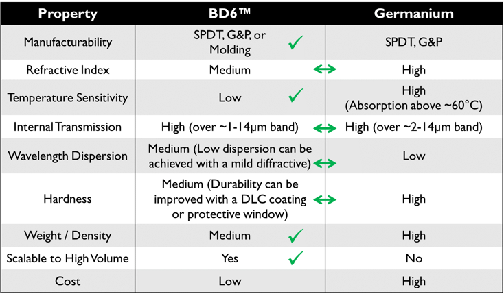 comparison chart